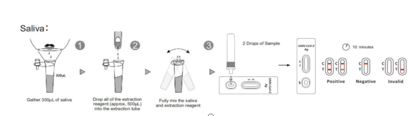 SARS-CoV-2 Antigen Test Cassette-Saliva