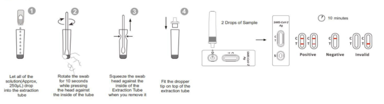 SARS-COV-2 ANTIGEN TEST CASSETTE-NASOPHARYNGEAL