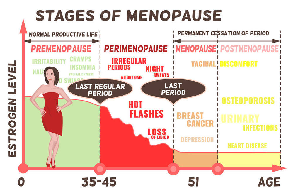 https://www.sejoy.com/convention-fertility-testing-system-fsh-menopause-rapid-test-product/