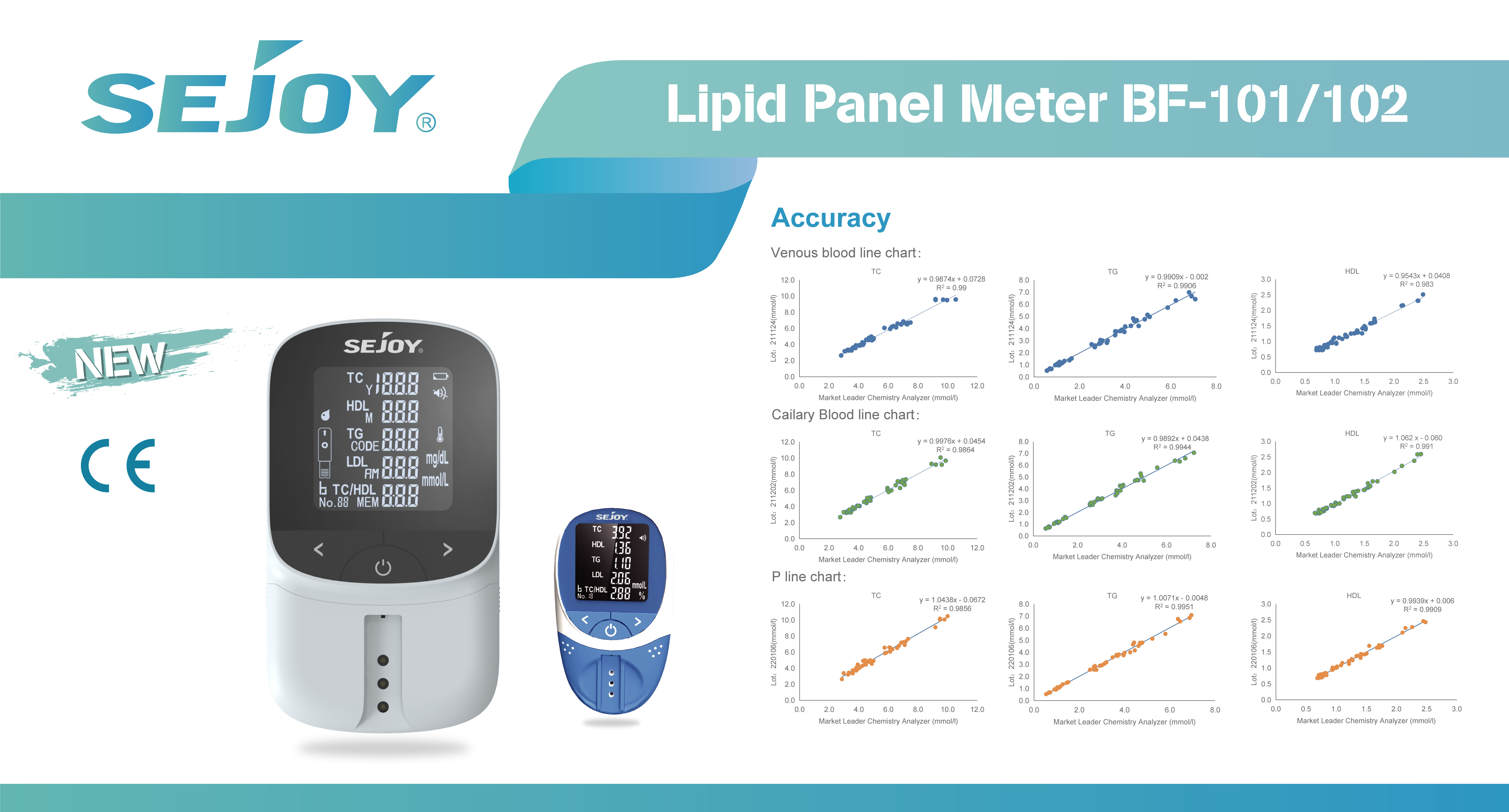 https://www.sejoy.com/lipid-panel-monitoring-system-bf-101101b-product/